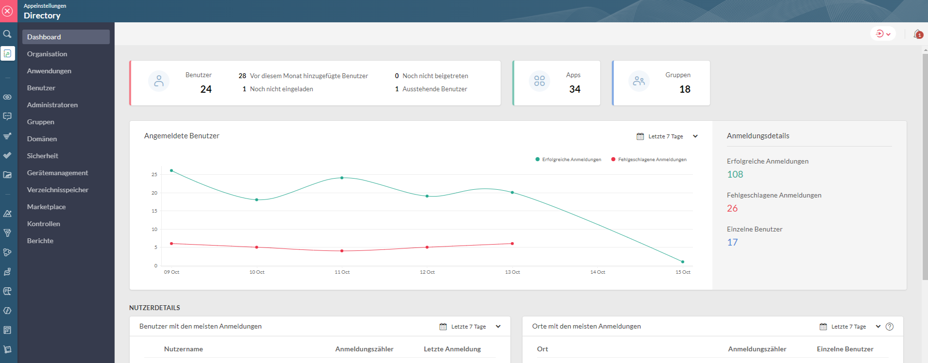 Alle User und Applikationen zentral verwalten in Zoho