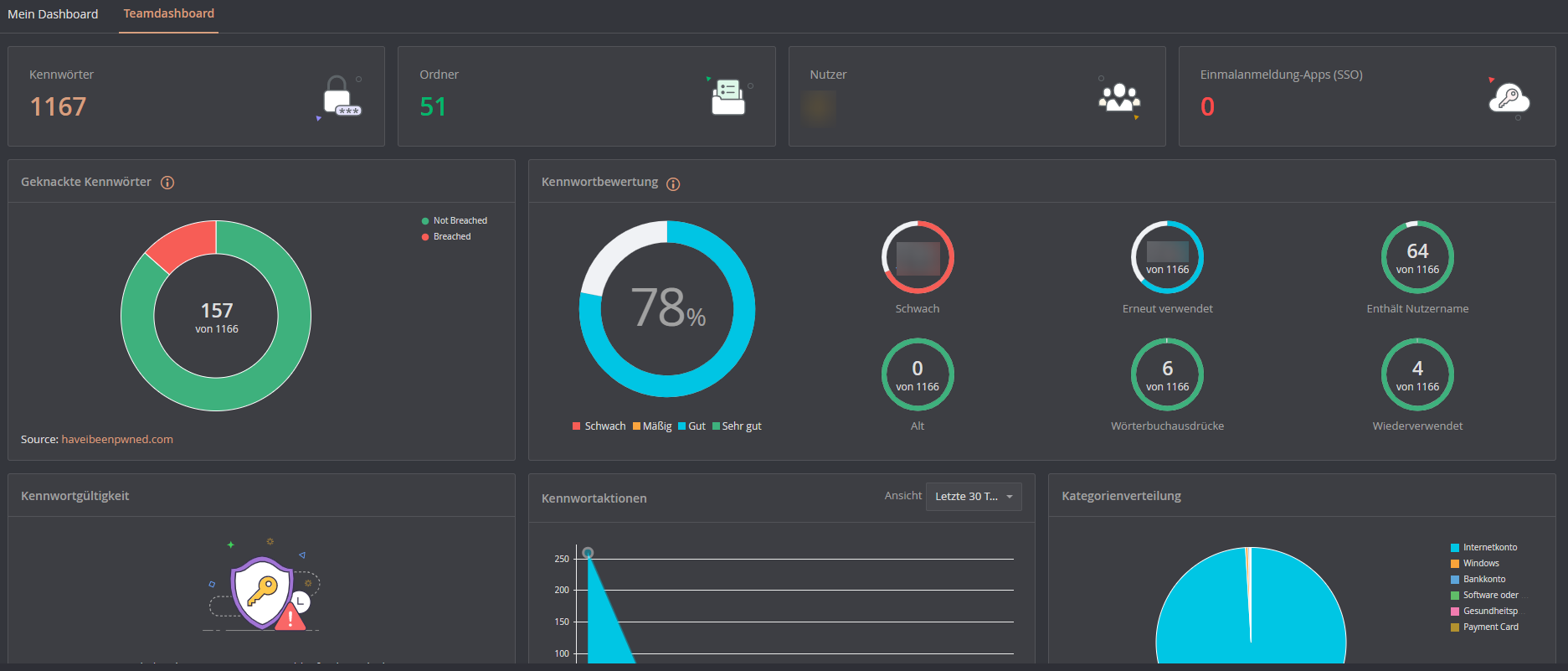 Höchste Sicherheit durch Zoho Vault Passwort Manager